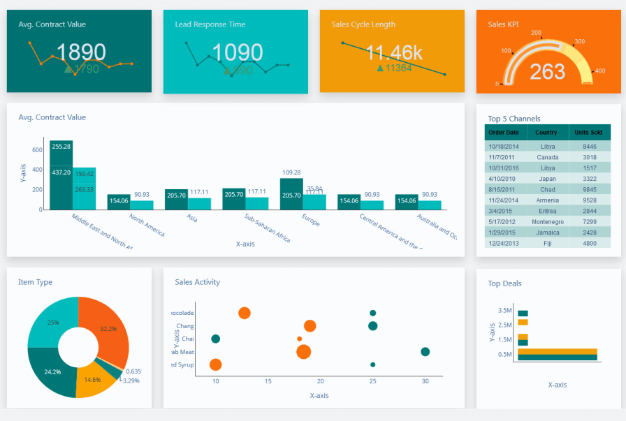 Asset Management perfomance